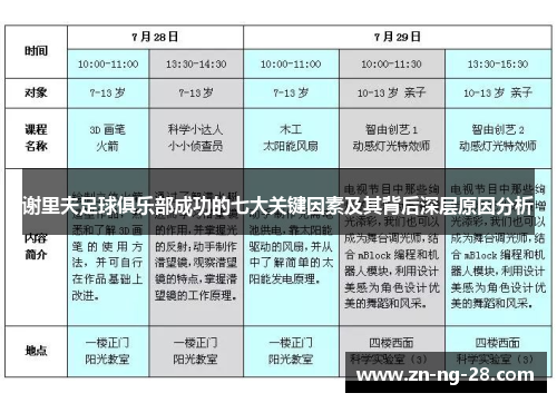谢里夫足球俱乐部成功的七大关键因素及其背后深层原因分析