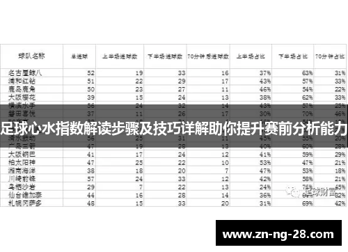 足球心水指数解读步骤及技巧详解助你提升赛前分析能力
