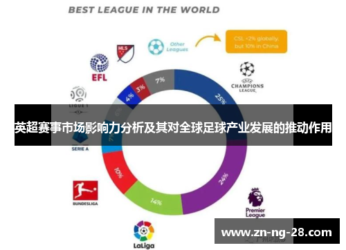 英超赛事市场影响力分析及其对全球足球产业发展的推动作用