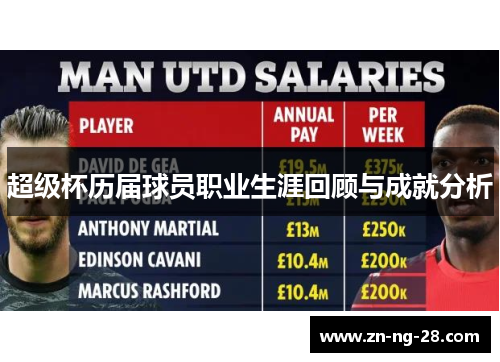 超级杯历届球员职业生涯回顾与成就分析