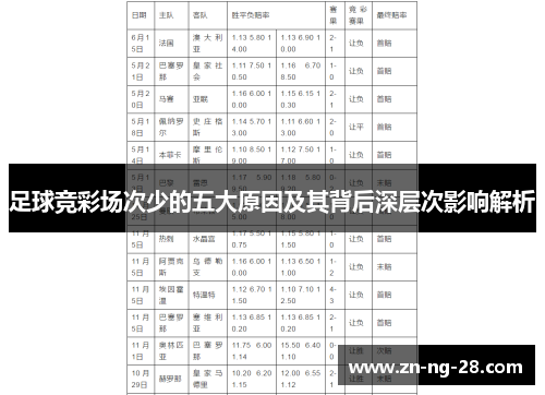 足球竞彩场次少的五大原因及其背后深层次影响解析