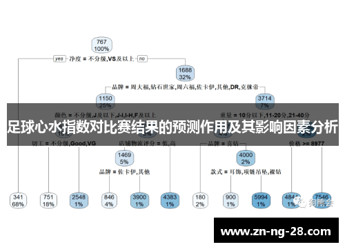 足球心水指数对比赛结果的预测作用及其影响因素分析