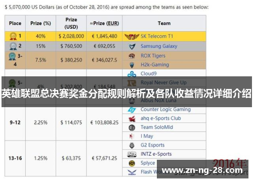 英雄联盟总决赛奖金分配规则解析及各队收益情况详细介绍