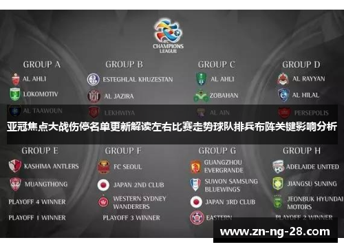 亚冠焦点大战伤停名单更新解读左右比赛走势球队排兵布阵关键影响分析