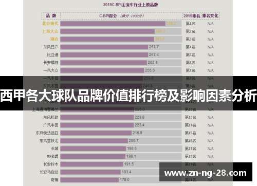 西甲各大球队品牌价值排行榜及影响因素分析